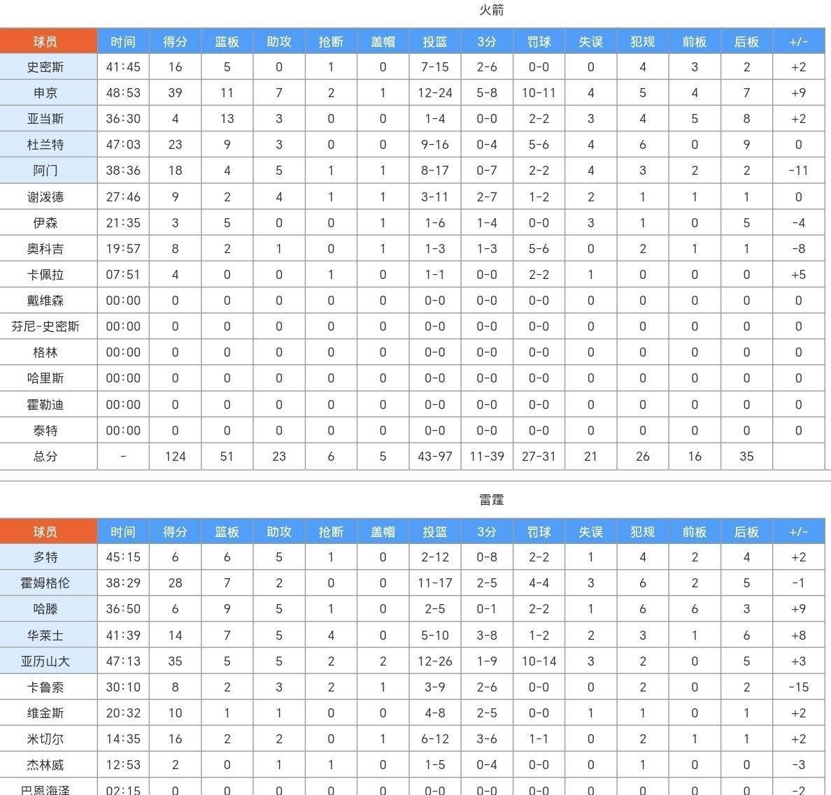 NBA赔率刷新纪录，竞猜热度飙升