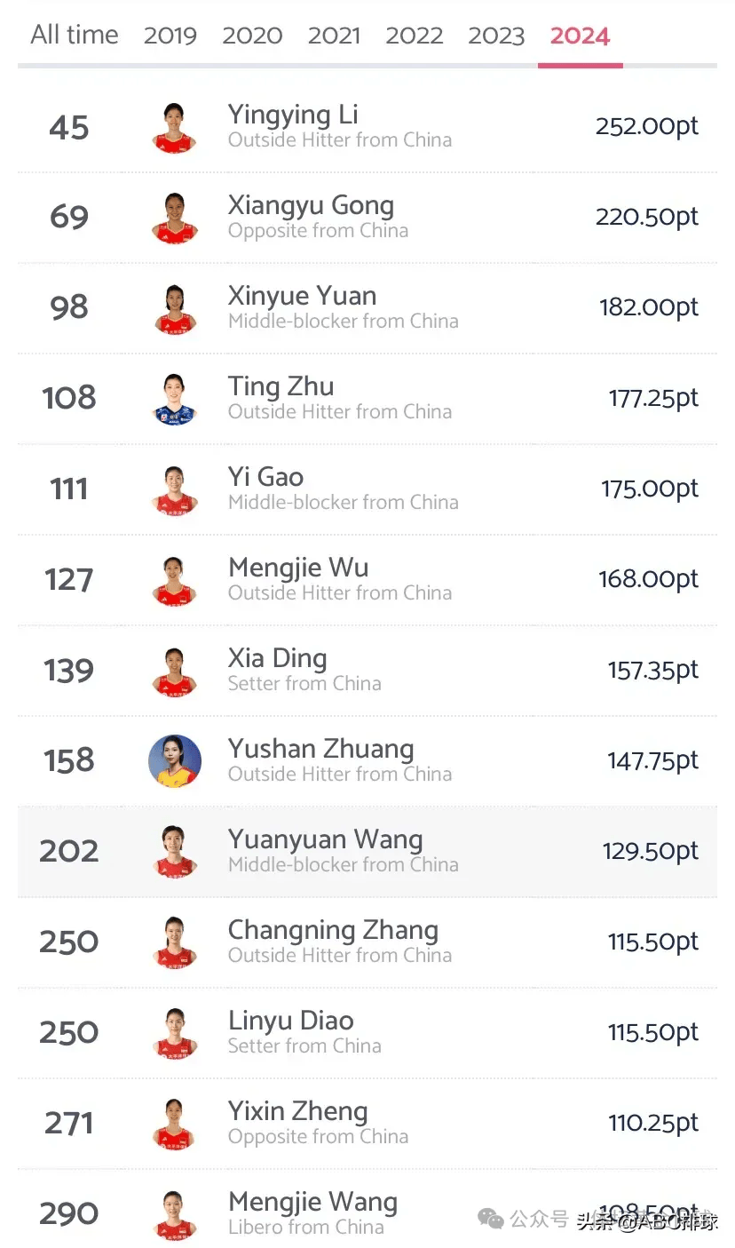 关于排球再创历史，冠军实至名归的信息