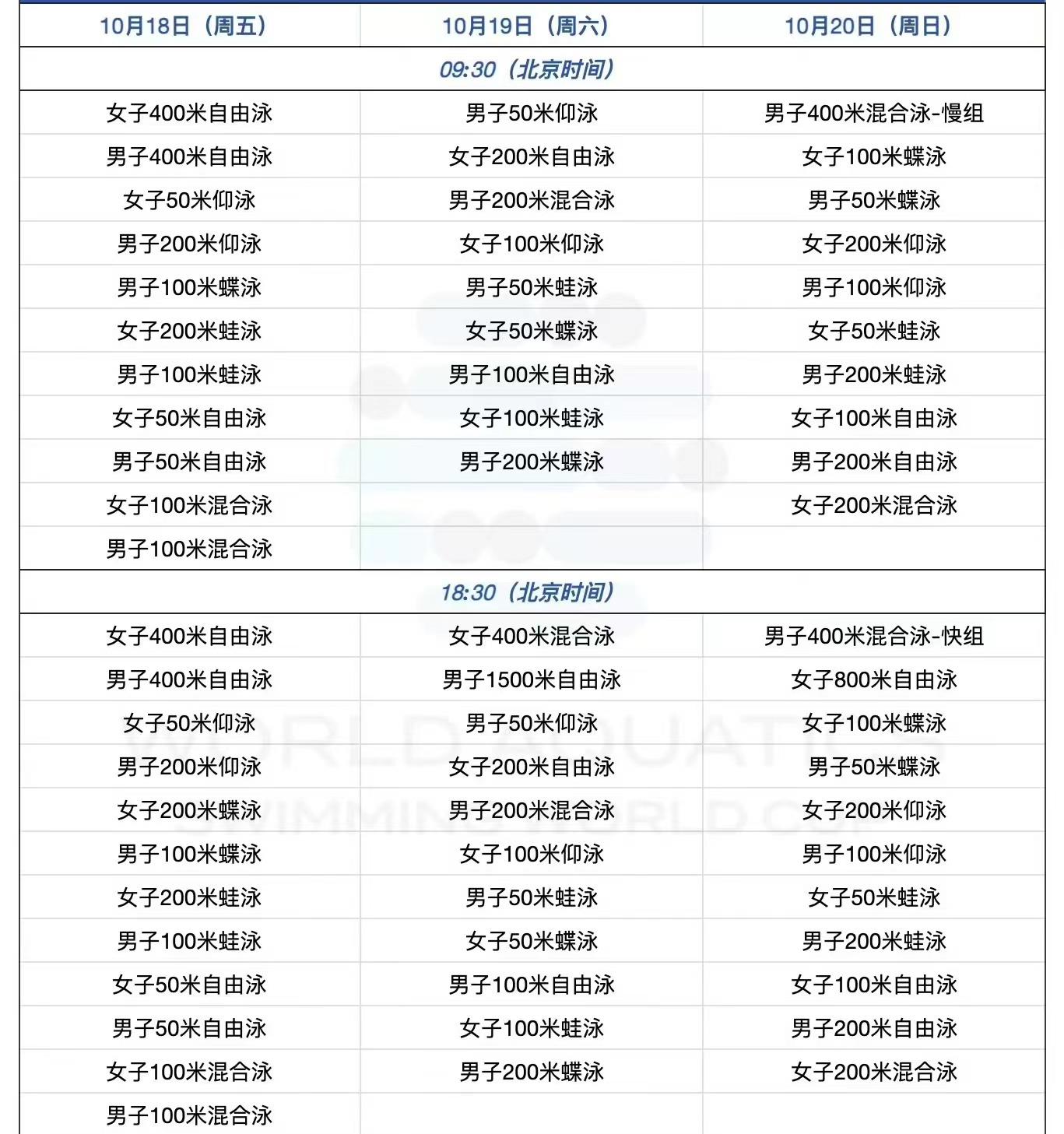 包含游泳赛程公布，焦点大战一触即发的词条
