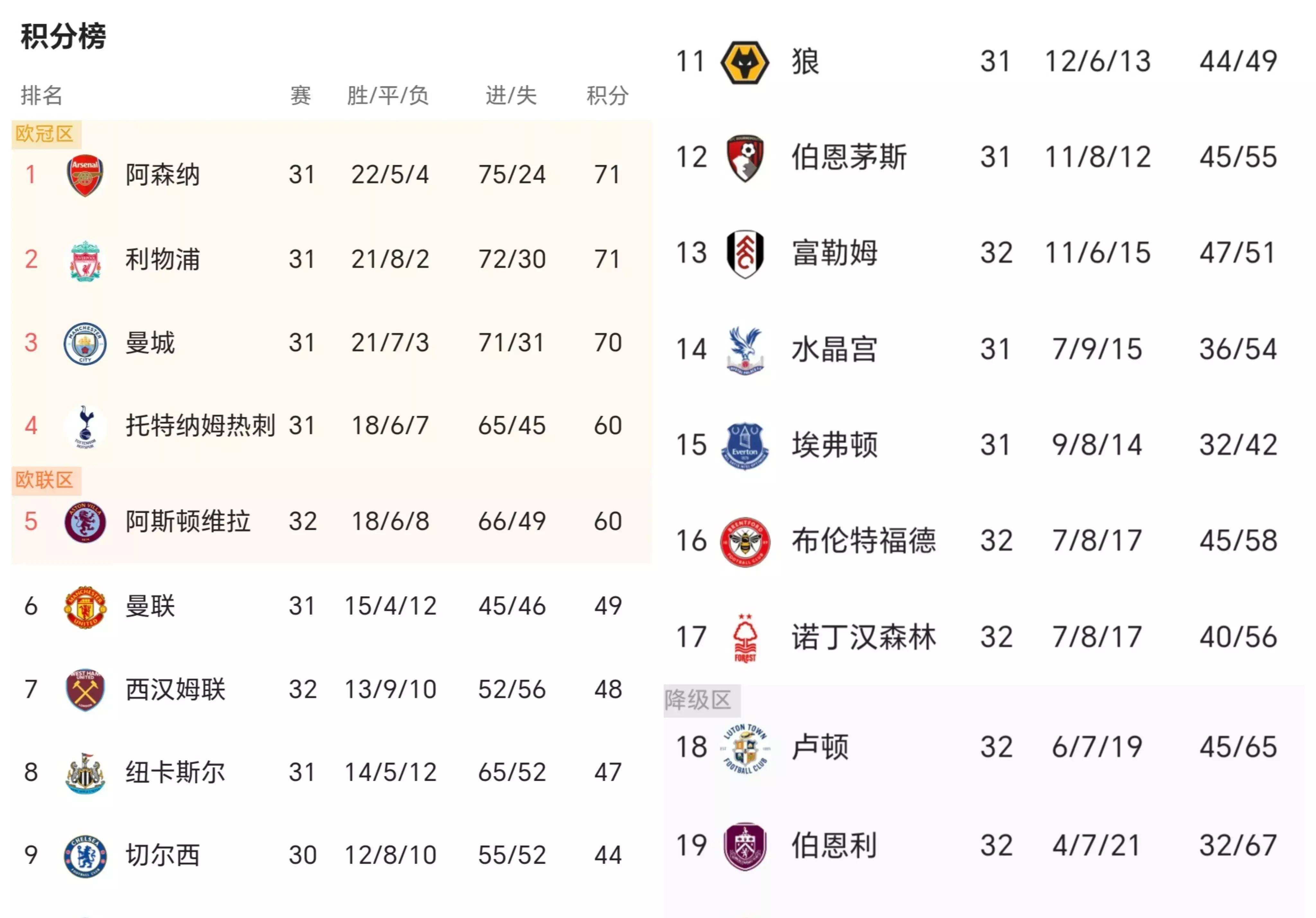 开云体育APP下载-英超官方公布最新积分榜，悬念再起